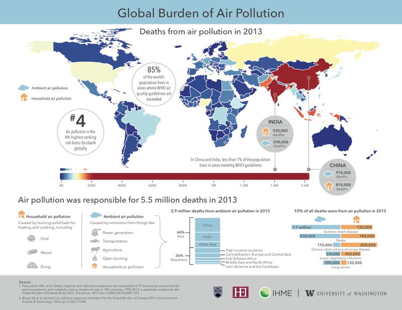 Illustration for article titled Air Pollution Kills 5.5 Million People Every Year Worldwide
